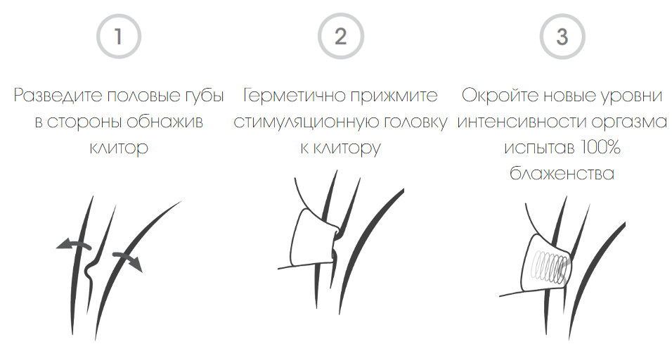 Принцип работы