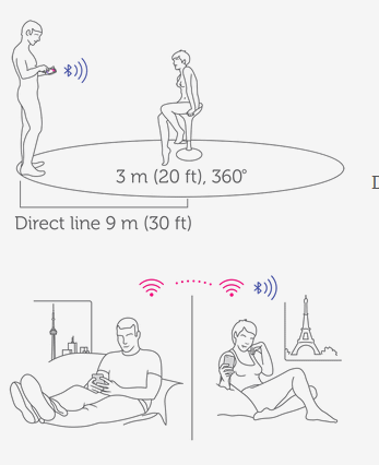 Дистационное управление вибратором Moxie we-vibe